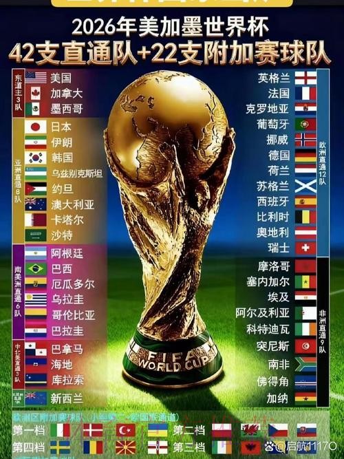 2026世界杯球队实力最新排名解读 2026世界杯球队实力最新排名解读